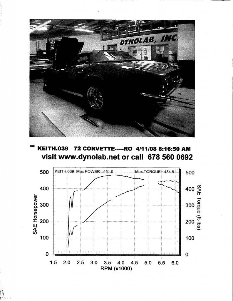 A talk on Chassis Dyno, Engine Dyno, engine parts used, changes, ideas