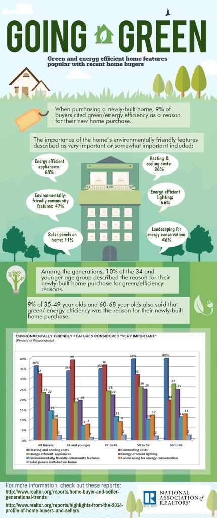  photo green-home-features-infographic-2015-03-17_zpshuh95f49.jpg
