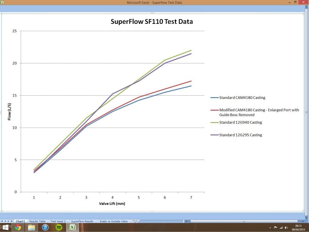 SuperflowTestData_zps2f003b1c.jpg