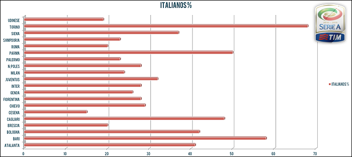 italianos_zpsc94e5e92.png