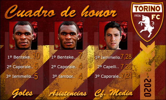 rendimiento_zps4d611847.png