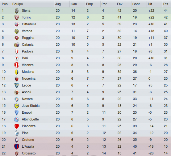 clasificacion_zps0fbdd4e8.png