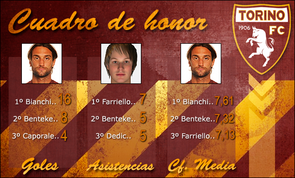 cuadrodehonortorino_zps4cb7ab52.png