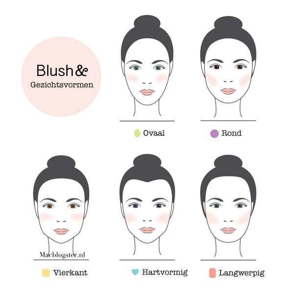 DIY Make-up: blush aanbrengen Blush aanbrengen als een Pro - Tutorial