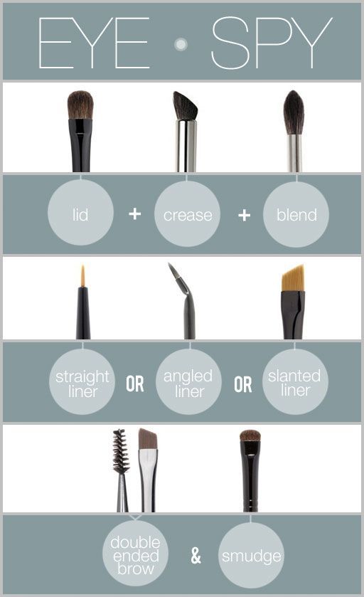 Welke oogschaduw kwasten gebruiken mak-up brushes photo make-up-brushes-thebeautydepartmentcom_zps3d8a64de.jpg